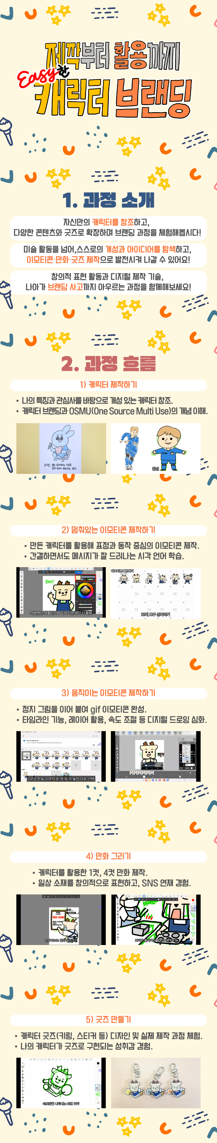 제작부터 활용까지 Easy한 캐릭터 브랜딩 과정 소개 이미지